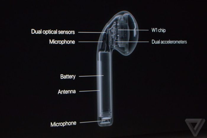 AirPods