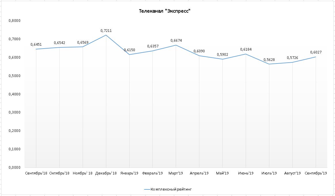 ТВ "Экспресс"