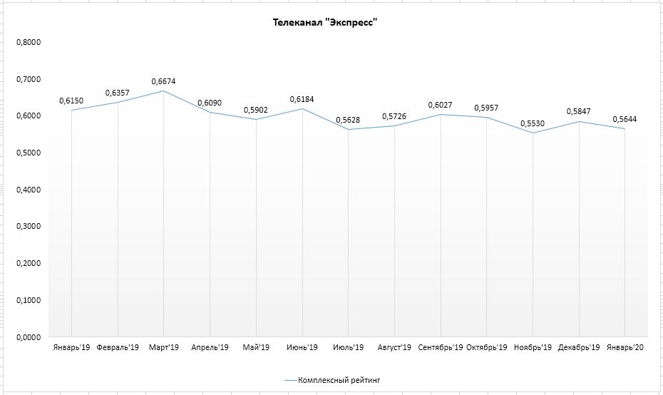 ТВ "Экспресс"