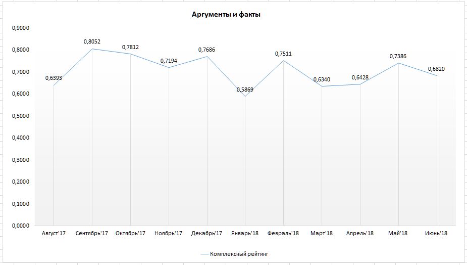 Аргументы и факты