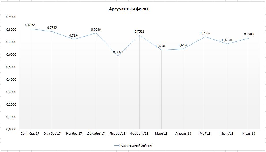 Аргументы и факты