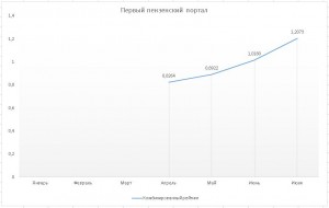 "Первый пензенский портал"