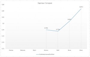 Заречье сегодня