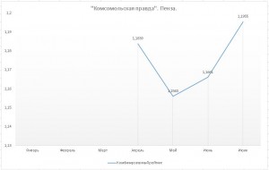 Комсомольская правда