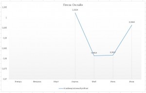 Пенза Онлайн