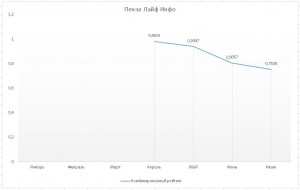 Пенза Лайф Инфо