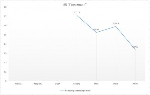 ИД "Провинция"