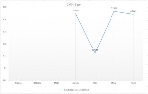 СМИ58