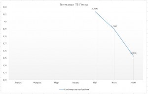 Телеканал "ТВ Пенза"