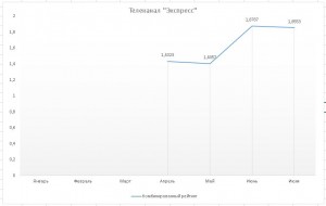 ТВ "Экспресс"