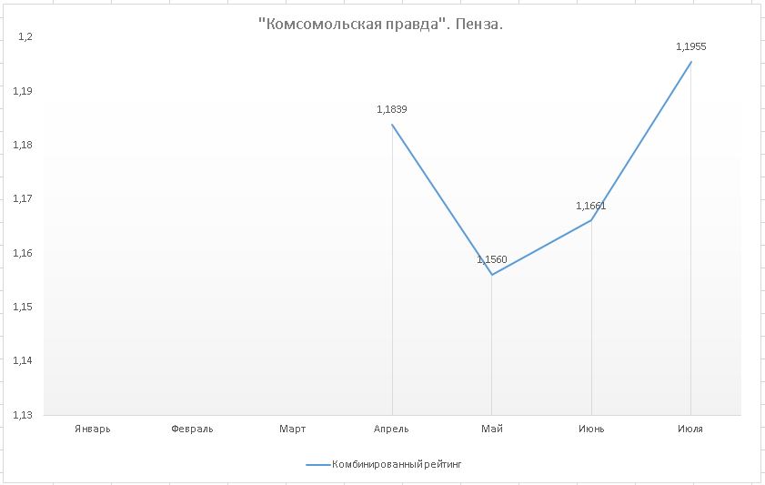 Комсомольская правда