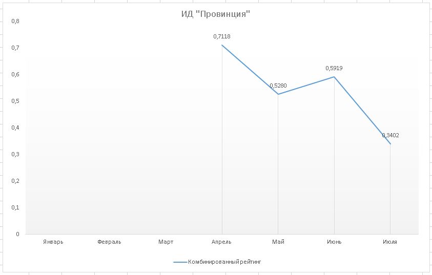 ИД "Провинция"