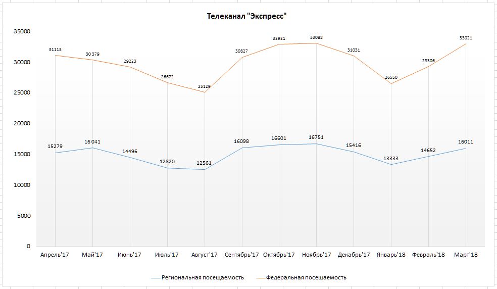 ТВ "Экспресс"