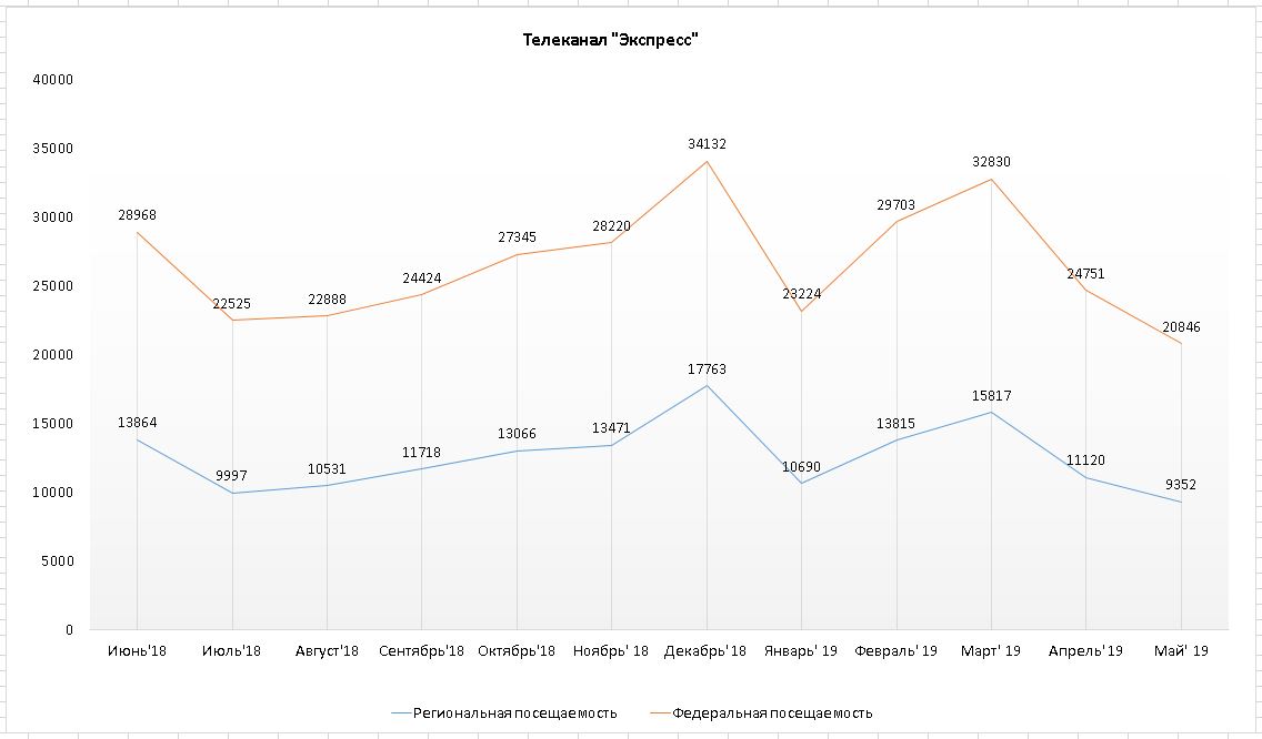 Экспресс ТВ