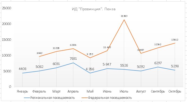 ИД "Провинция"